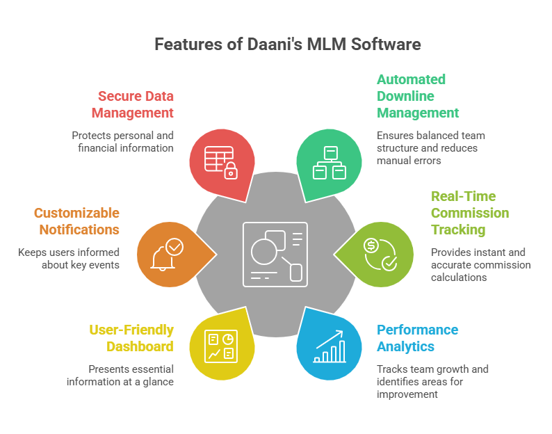 2x2 Forced Matrix softwar for MLM Plan Software with a Free Demo 
